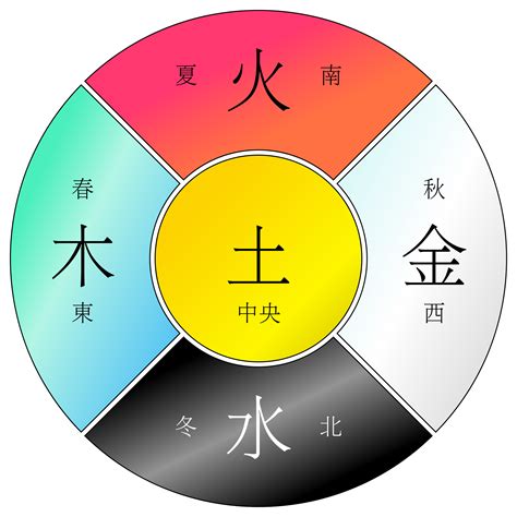 五行木色|易经中的五行对应颜色